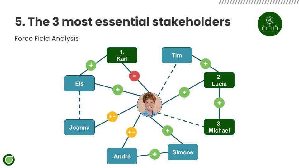 3 most essential stakeholders