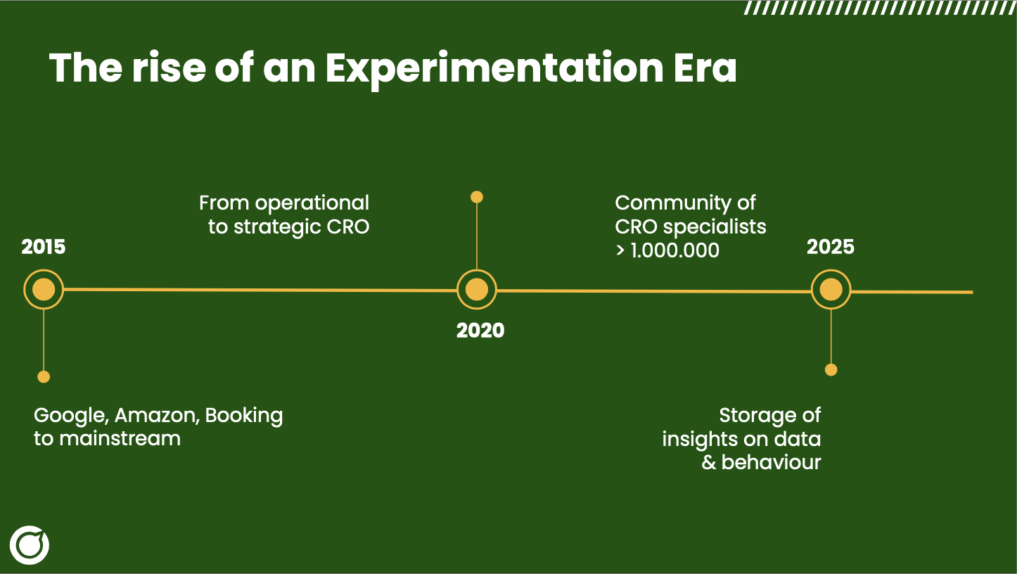 the rise of the experimentation era