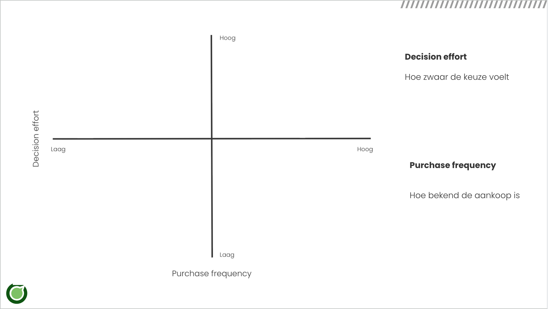 shoppers mindset matrix