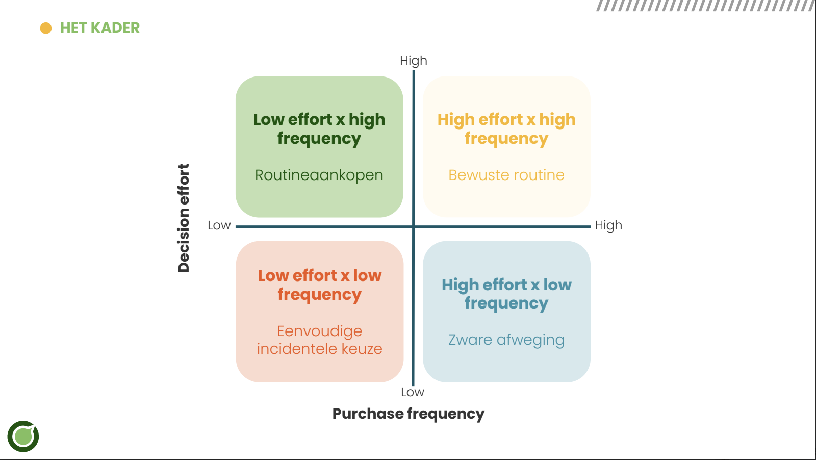 shopper mindset framework